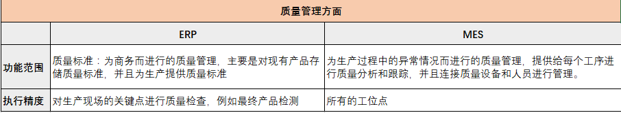 ERP和MES的区别