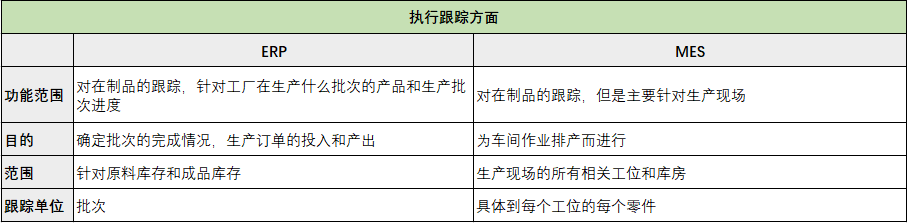 ERP和MES的区别