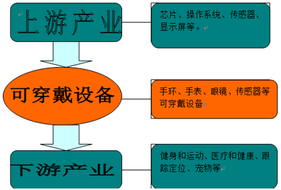 可衣着装备工业链