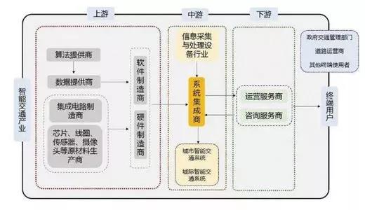 海内智能制造系统解决计划供应商一直涌现