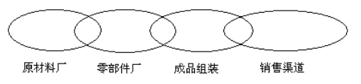 工厂上游面临下游的审核