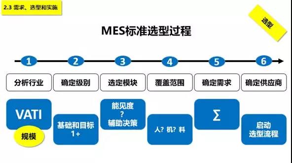 MES选型历程