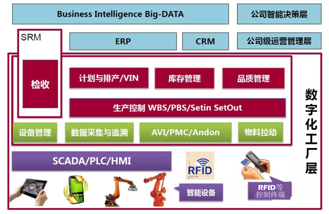 MES系统框架图