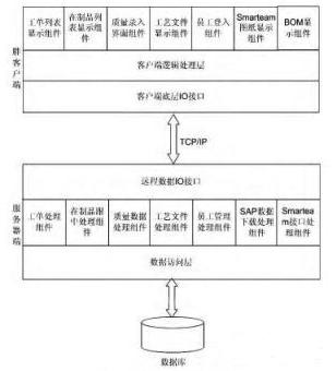 mes系统总体架构设计图