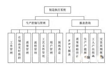 MES功效结构框图