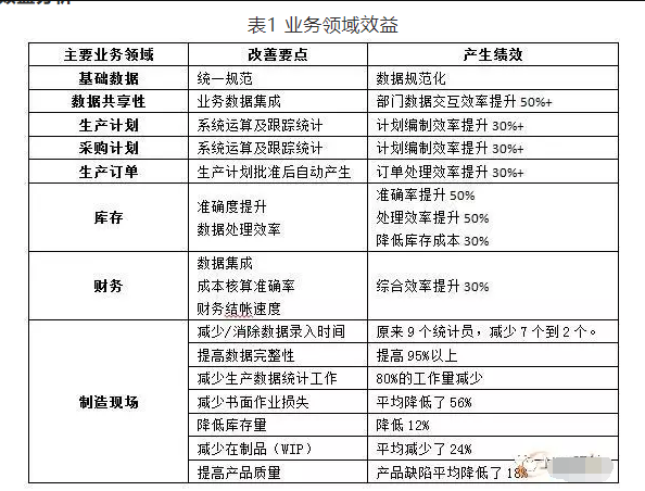 MES系统实现印刷业柔性生产