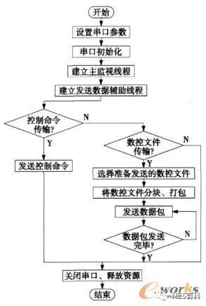 mes系统通讯治理？榉⑺褪萘鞒掏