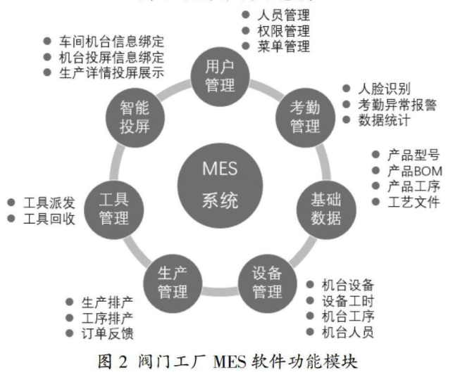 MES软件功效？