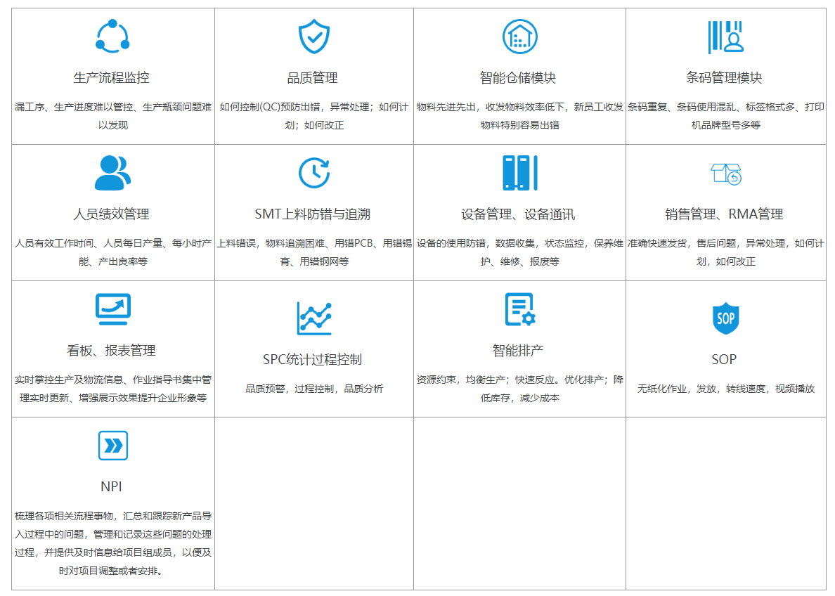 MES系统功效？