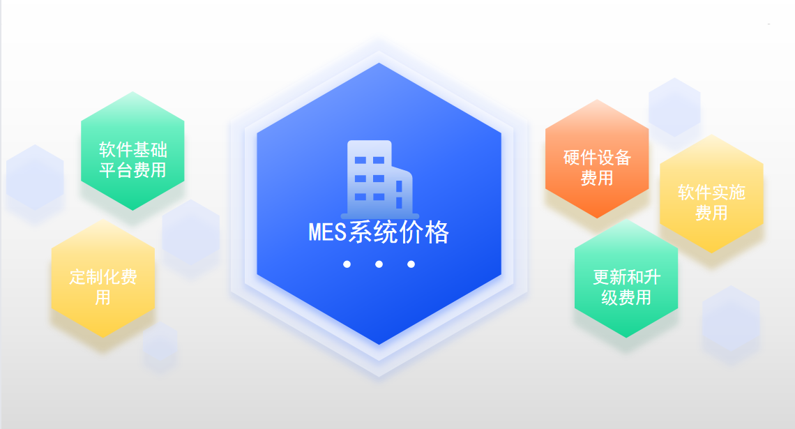 MES系统用度价钱包括哪些？