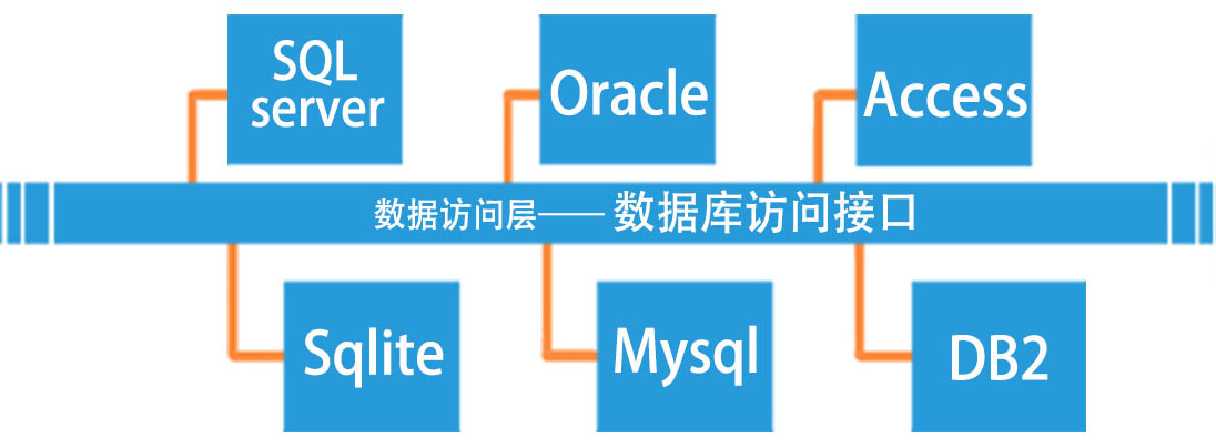 bti体育MES系统数据会见层