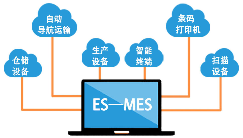 mes系统硬件接口