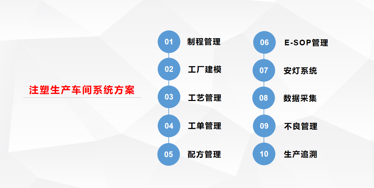 注塑行业生产车间MES系统计划