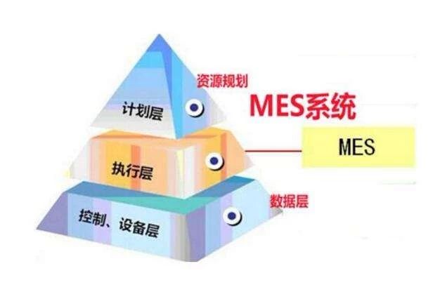 MES系统构建数字化车间的应用效果